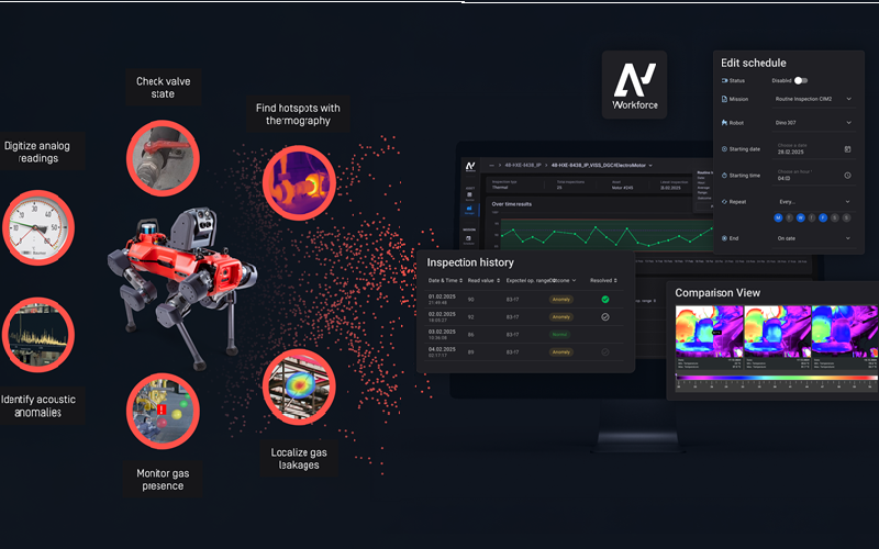 Data Navigator | Asset Management Platform