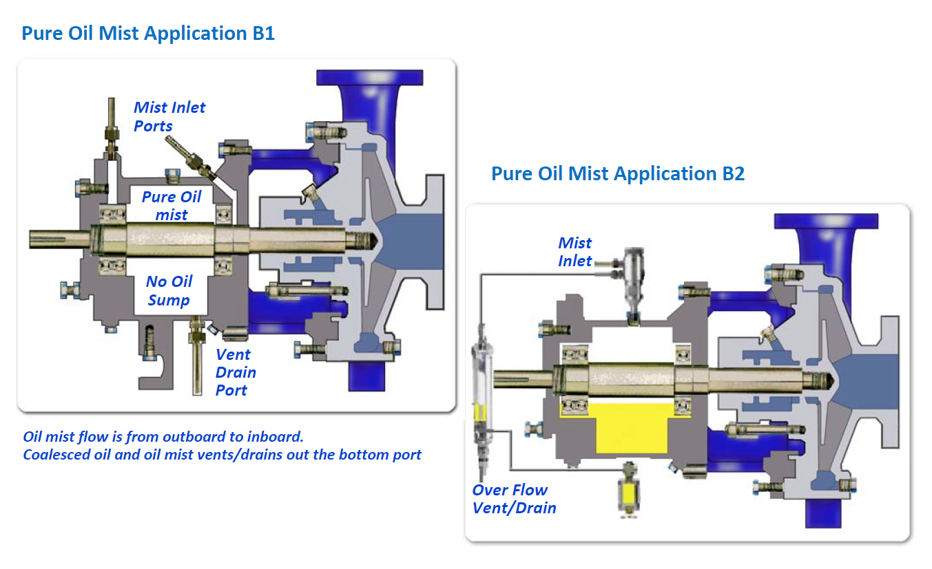 Oil Mist System for Oil Refinery