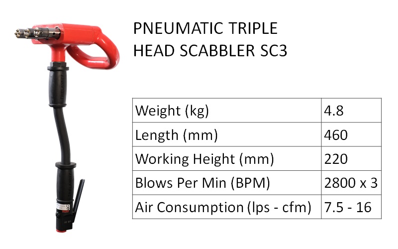 Pneumatic Angle Grinder SC3 pecs